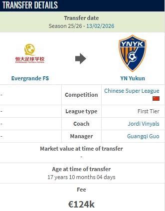 星空体育-德转：云南玉昆约100万人民币从恒大足校签下布尼亚明