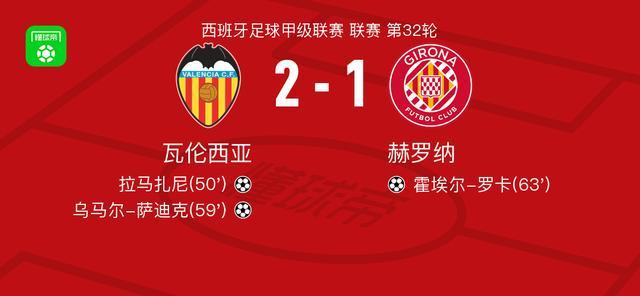 瓦伦西亚2-1赫罗纳，乌马尔-萨迪克、拉马扎尼破门